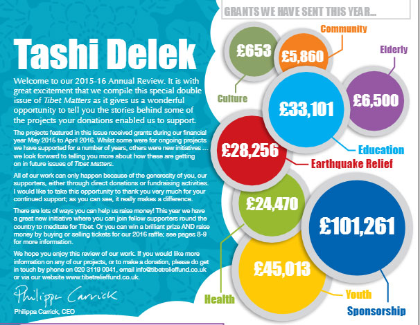 Tibet Relief Fund annual review: Annual Review 2016